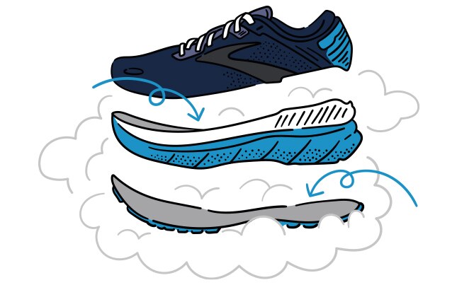 What is cushioning and why is it important