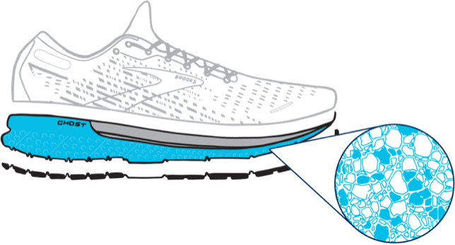  Illustrated Brooks shoes featuring a close-up selection of the cellular structure of DNA LOFT