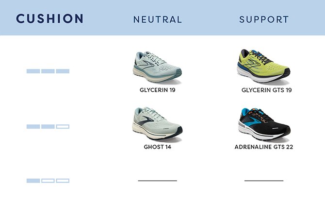 Tabelle der Schuhe der Kategorie Dämpfung