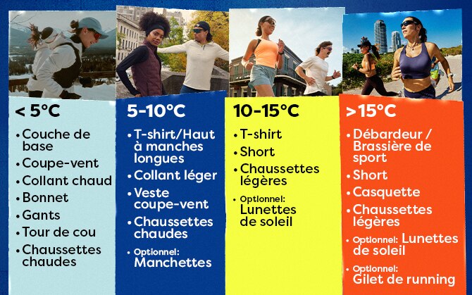 clothes for different running temperatures chart