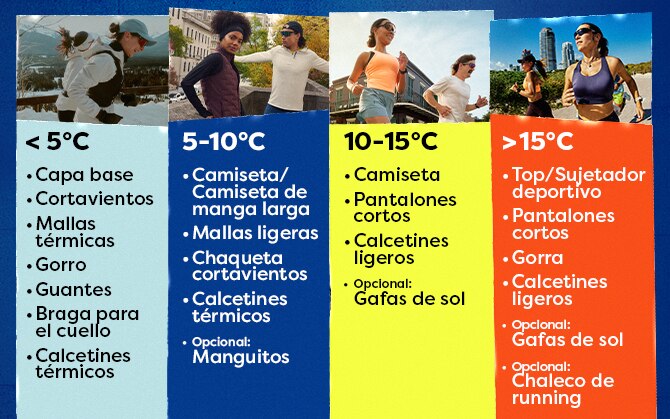 clothes for different running temperatures chart