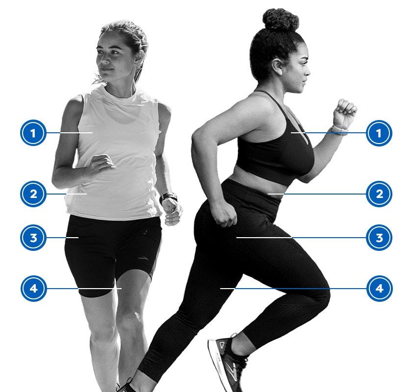 une photo de deux femmes avec des chiffres qui identifient les parties du corps qui doivent être mesurées pour assurer un bon ajustement de soutien-gorge