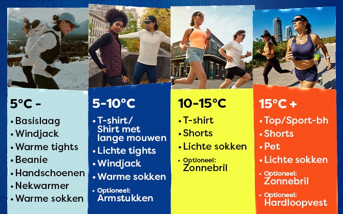 clothes for different running temperatures chart