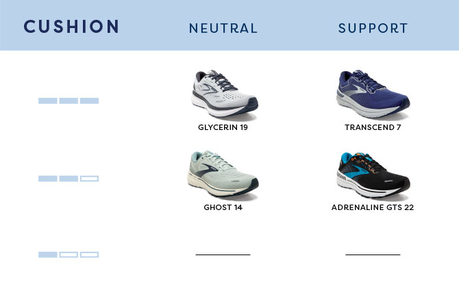Chart of cushion shoes
