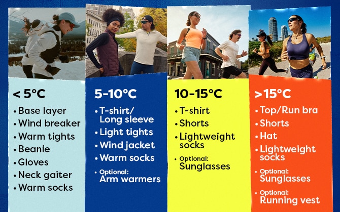 clothes for different running temperatures chart