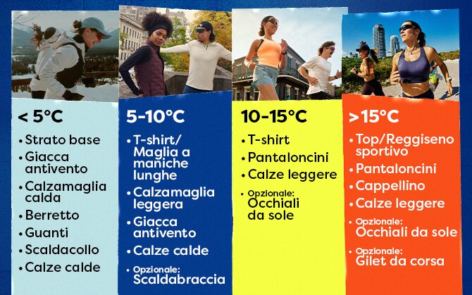 clothes for different running temperatures chart
