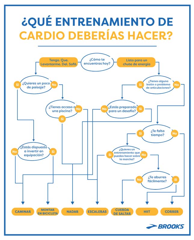 ¿Qué entrenamiento de cardio deberías hacer?