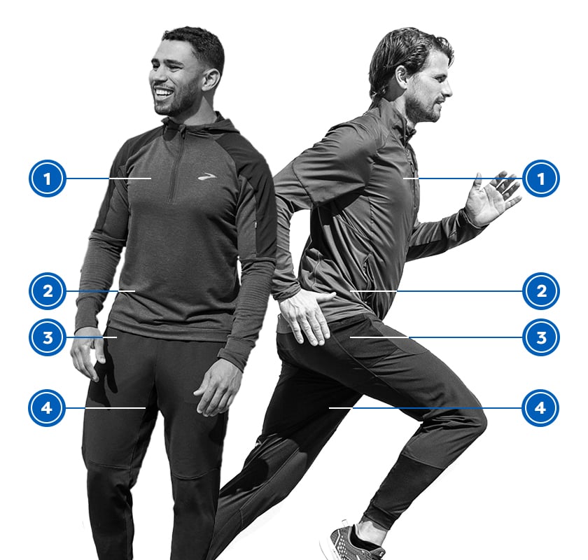 Size Chart & Measurement Guide | Brooks Running