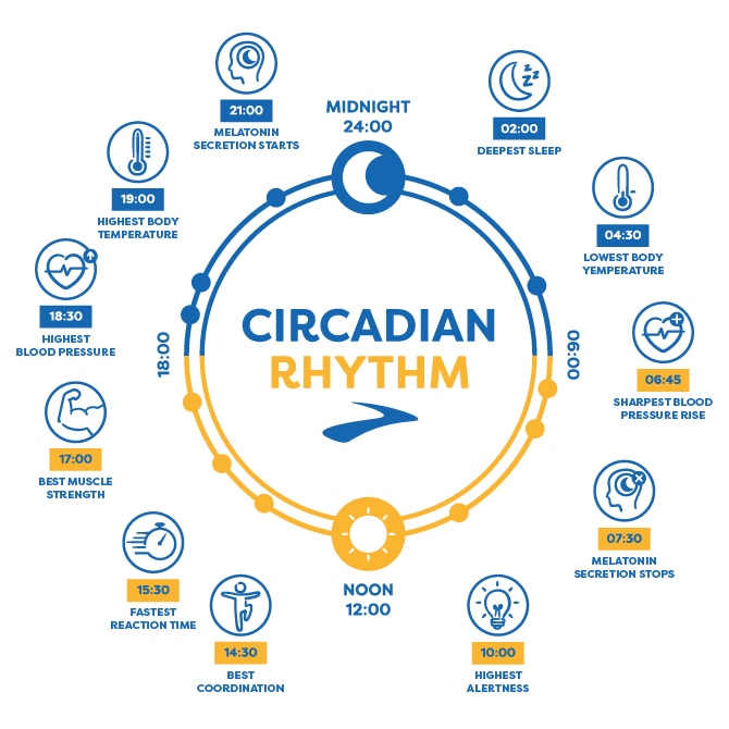 Creëer een routine die bij je levensstijl past