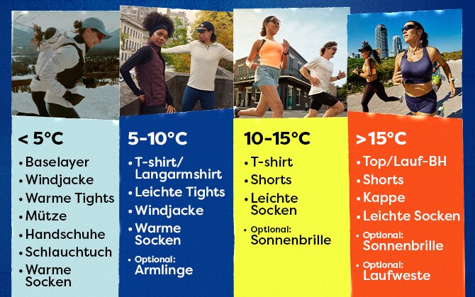 clothes for different running temperatures chart