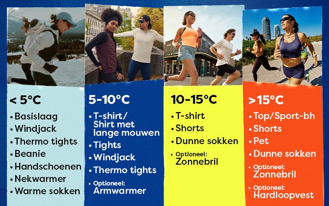 clothes for different running temperatures chart