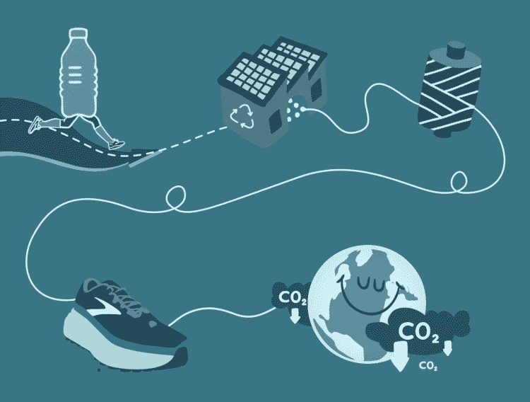 Illustrazione del modo in cui Brooks ricicla i materiali