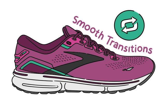 Ghost : Transitions souples Brooks Running