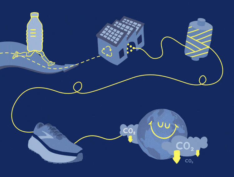 Illustration of how Brooks recycles material
