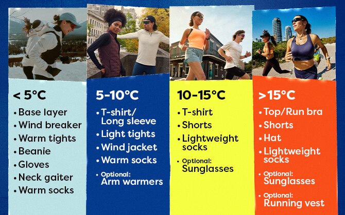 clothes for different running temperatures chart