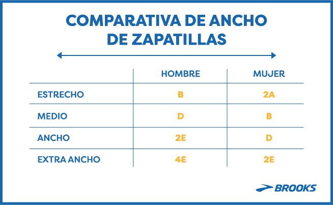 Largeurs de chaussures Brooks