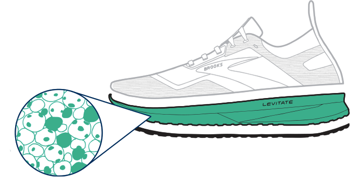 Illustrated Brooks shoes featuring a close-up selection of the cellular structure of DNA AMP