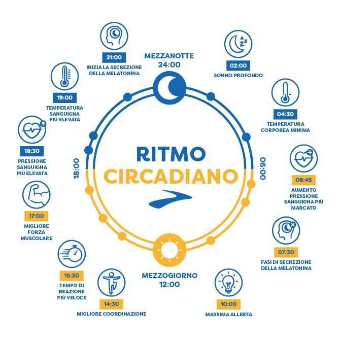 Crea una routine che si adatti al tuo stile di vita