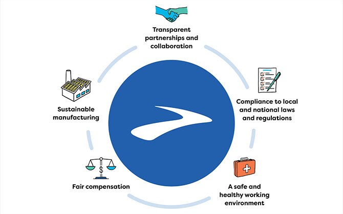 Brooks logo in circle surrounded by illustrations representing a code of conduct