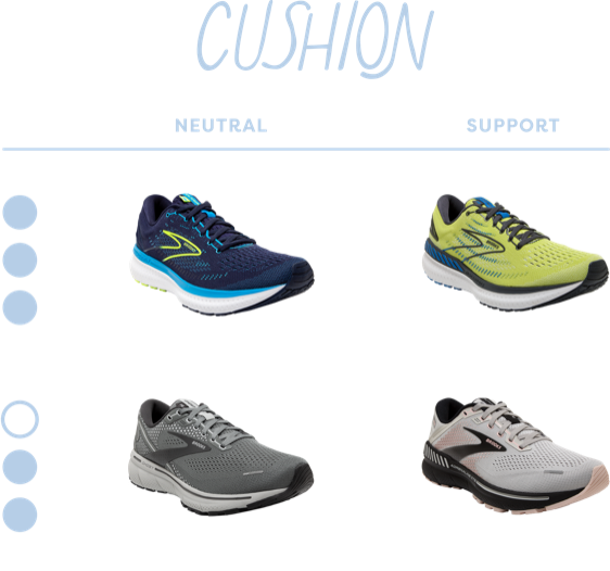 Four shoes showing neutral and support cushions