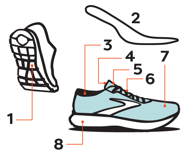 Components