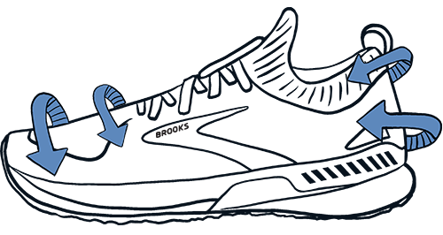 Illustration d’une chaussure Brooks avec des flèches
