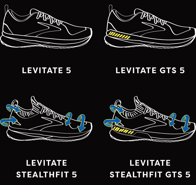 Levitate 5 shoe illustrations