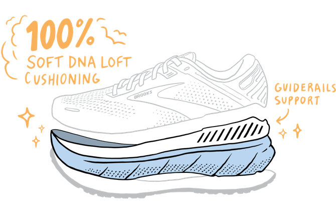 The words “100% soft DNA LOFT cushioning” handwritten in yellow above an illustration of the knit upper of the Adrenaline GTS 22, surrounded by illustrations of stars.