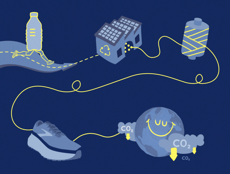 The sustainable process of the Brooks Levitate running shoes