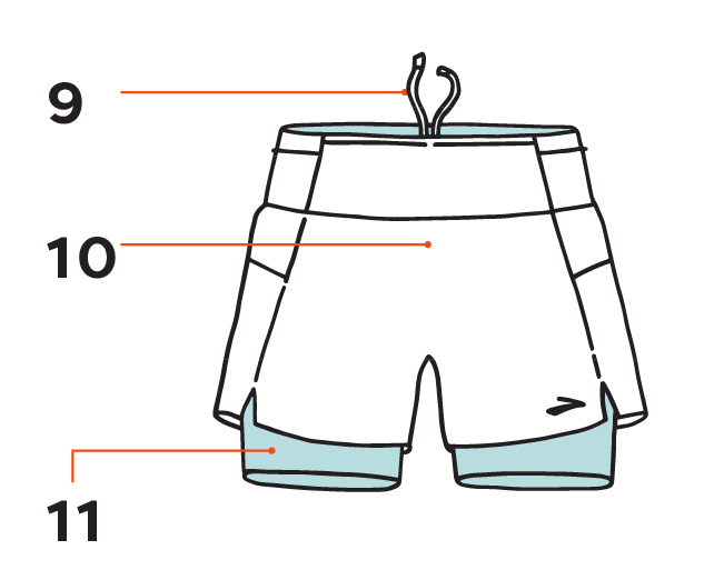 Components