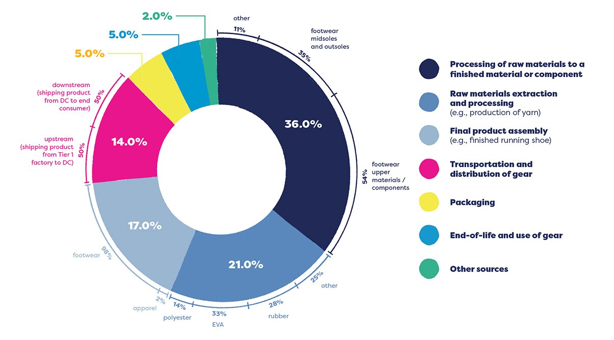 GHG emissions graph