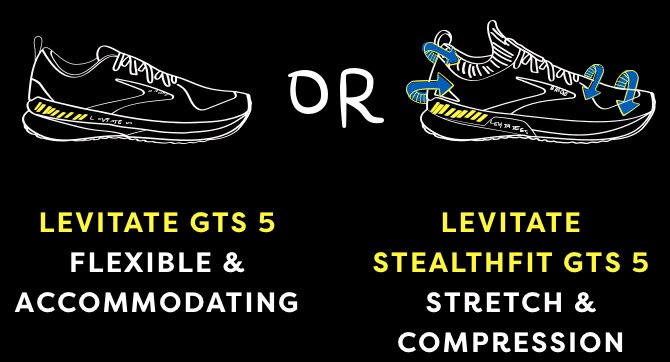 Levitate 5 GTS illustration versus stealth fit
