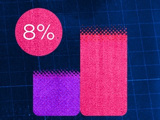 8% more responsive